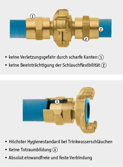 Vorteile Geka-Plus XK
