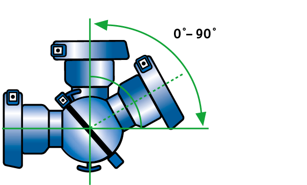 Rotation HymaxGrip FLEX Rotation HymaxGrip FLEX